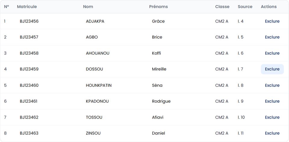Tableau de vérification : N°, matricule, nom, prénoms et classe de chaque élève